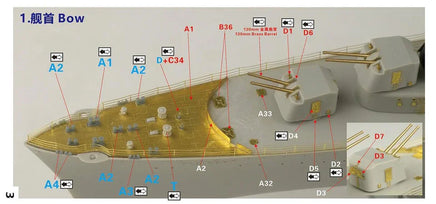 Model of a ship's bow with labeled parts on a gray background