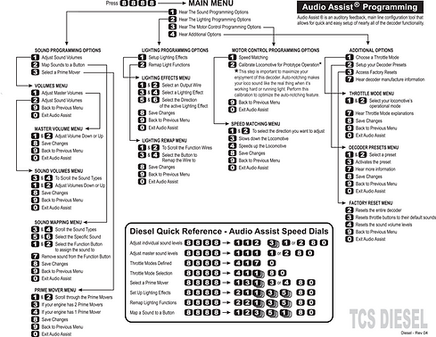 HO Train Control Systems WOW121-Diesel 1527