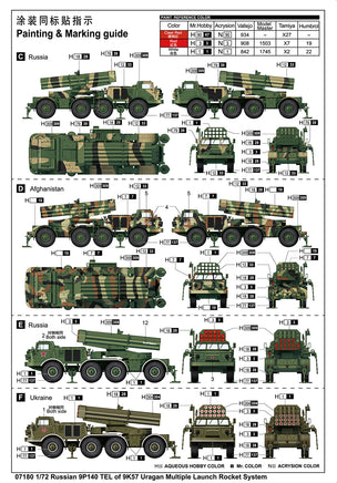 1/72 Trumpeter Russian 9P140 TEL of 9K57 Uragan MLS - 07180