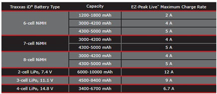 Traxxas EZ-Peak Live 12-Amp NiMH/Lipo Fast Charger 2971