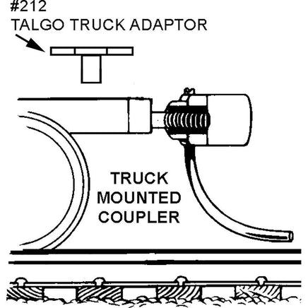 HO Scale Kadee #21 20-Series Plastic Couplers with Gearboxes.