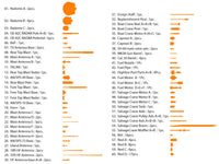1/350 Pontos Model USS LHD-1 WASP Detail up set