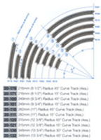 N Kato Unitrack 348mm (13 3/4") Radius 30 Curve Track [4 pcs] - MPM Hobbies