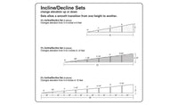 ST1410 2% Incline/Decline Set - MPM Hobbies